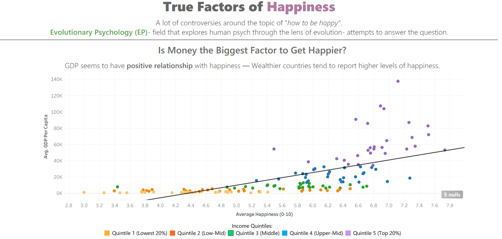 True Factors of Happiness screenshot 1