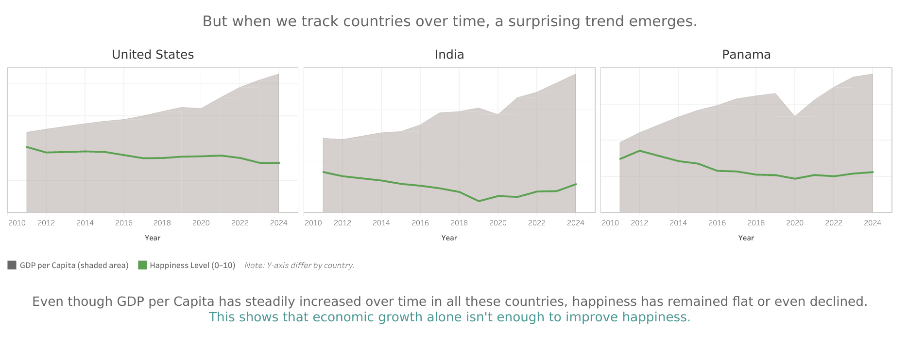 True Factors of Happiness screenshot 2