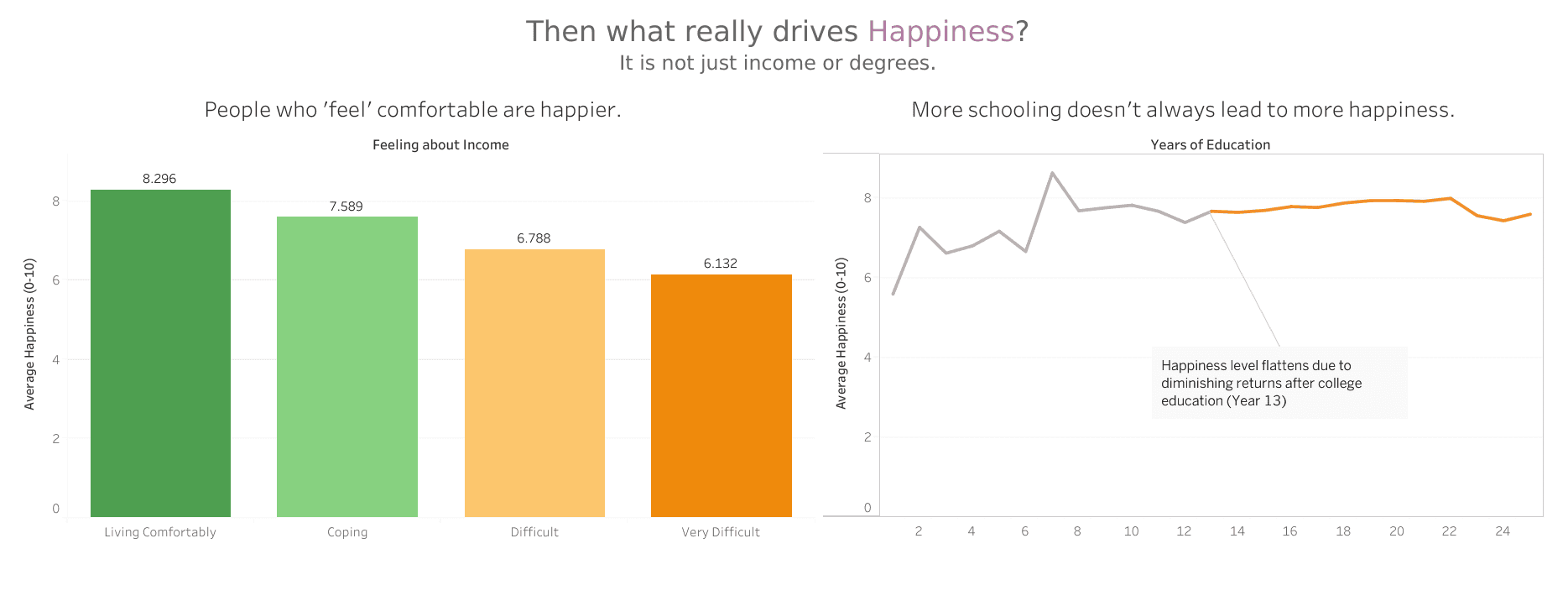 True Factors of Happiness screenshot 3