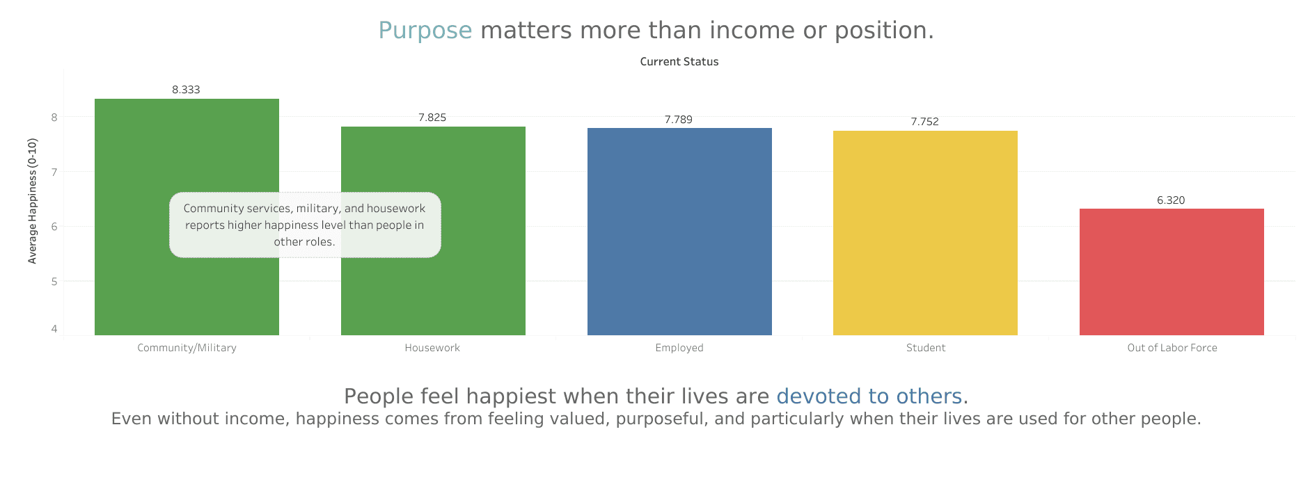 True Factors of Happiness screenshot 4