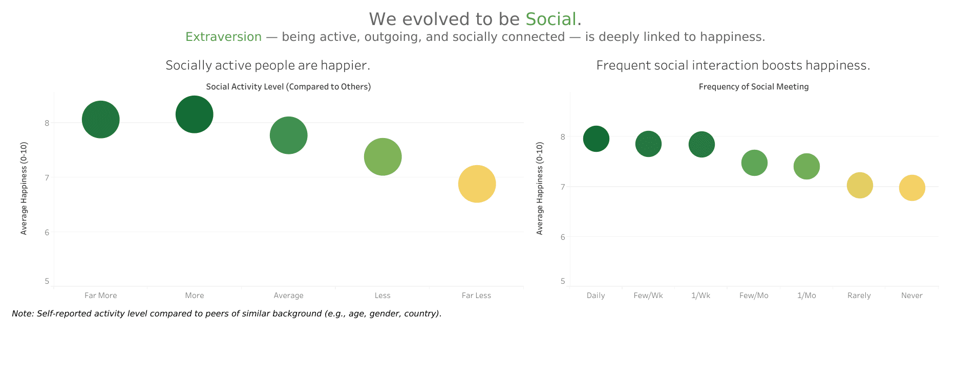 True Factors of Happiness screenshot 5