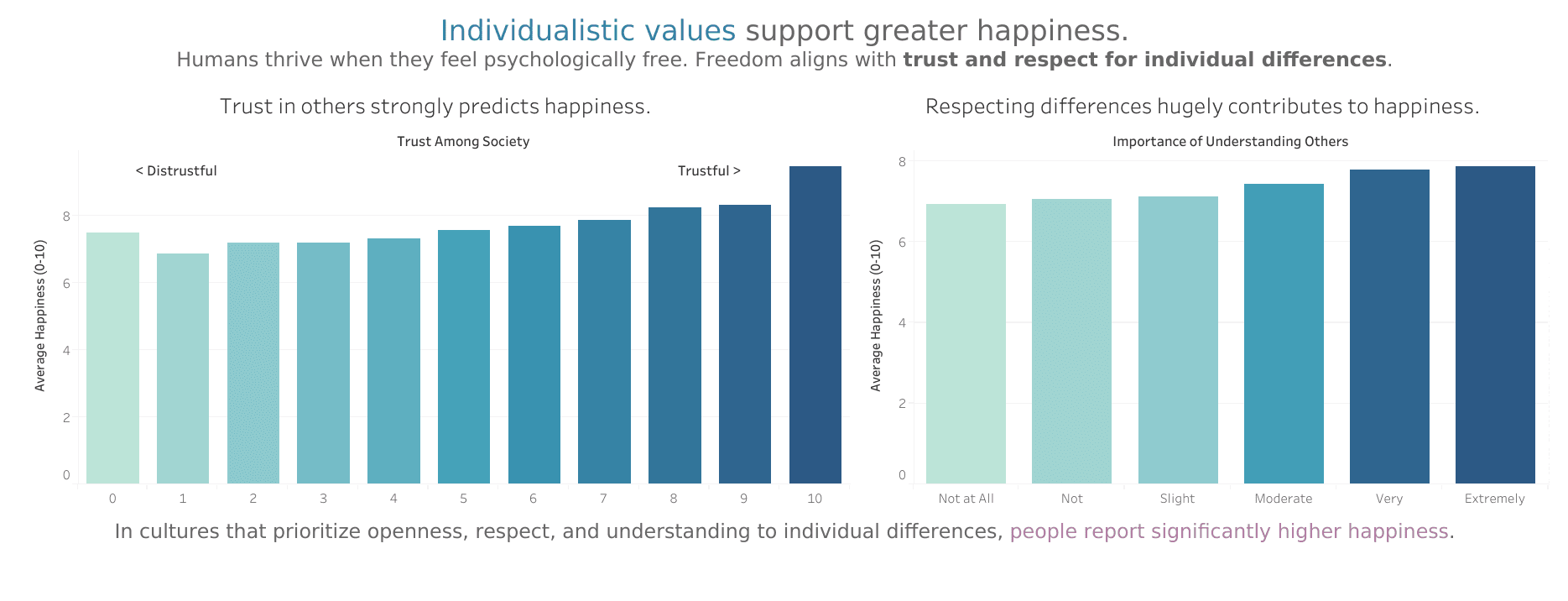 True Factors of Happiness screenshot 6