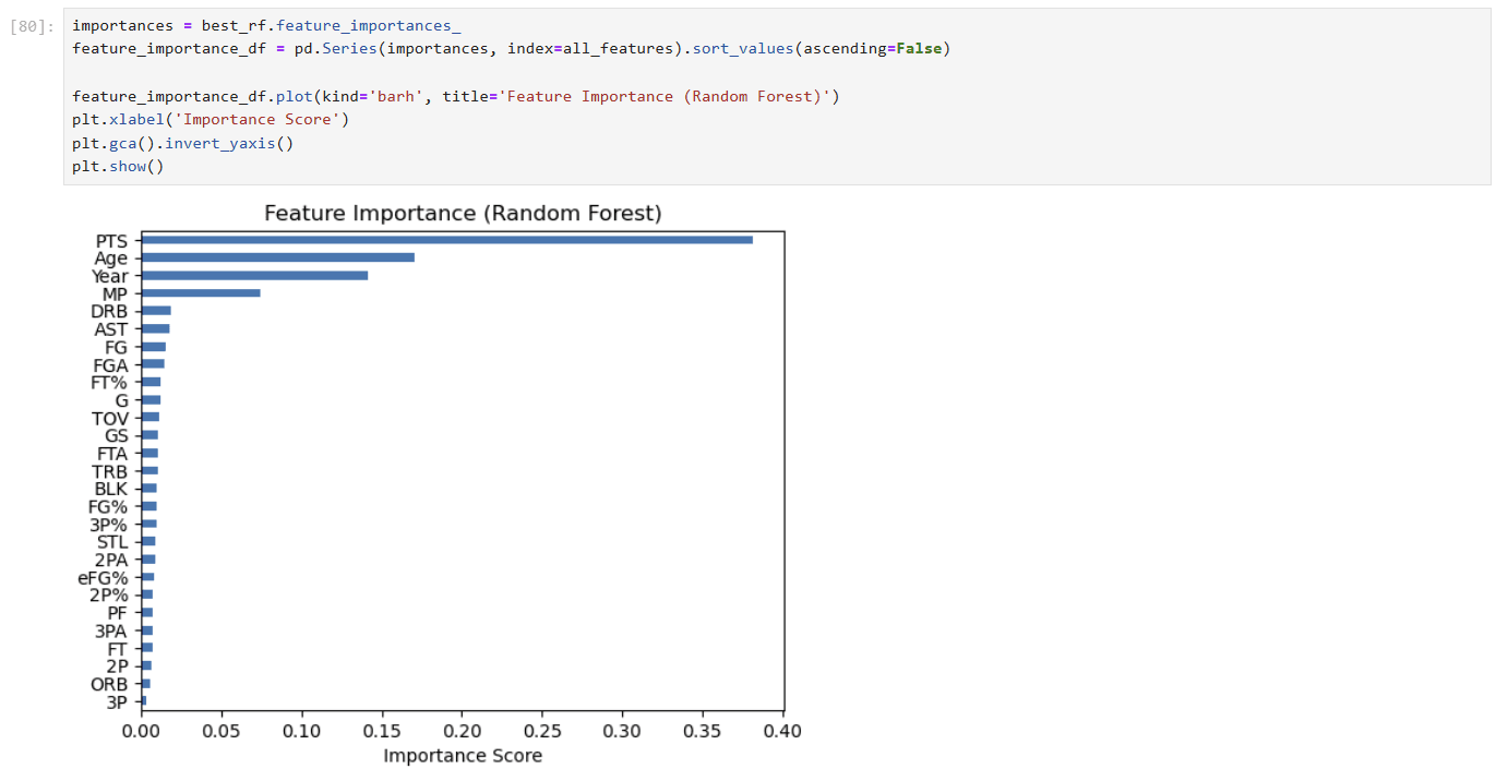 NBA Salary Prediction screenshot 2