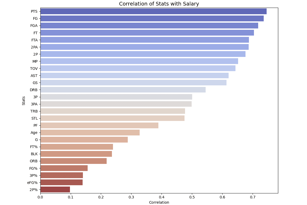 NBA Salary Prediction screenshot 3