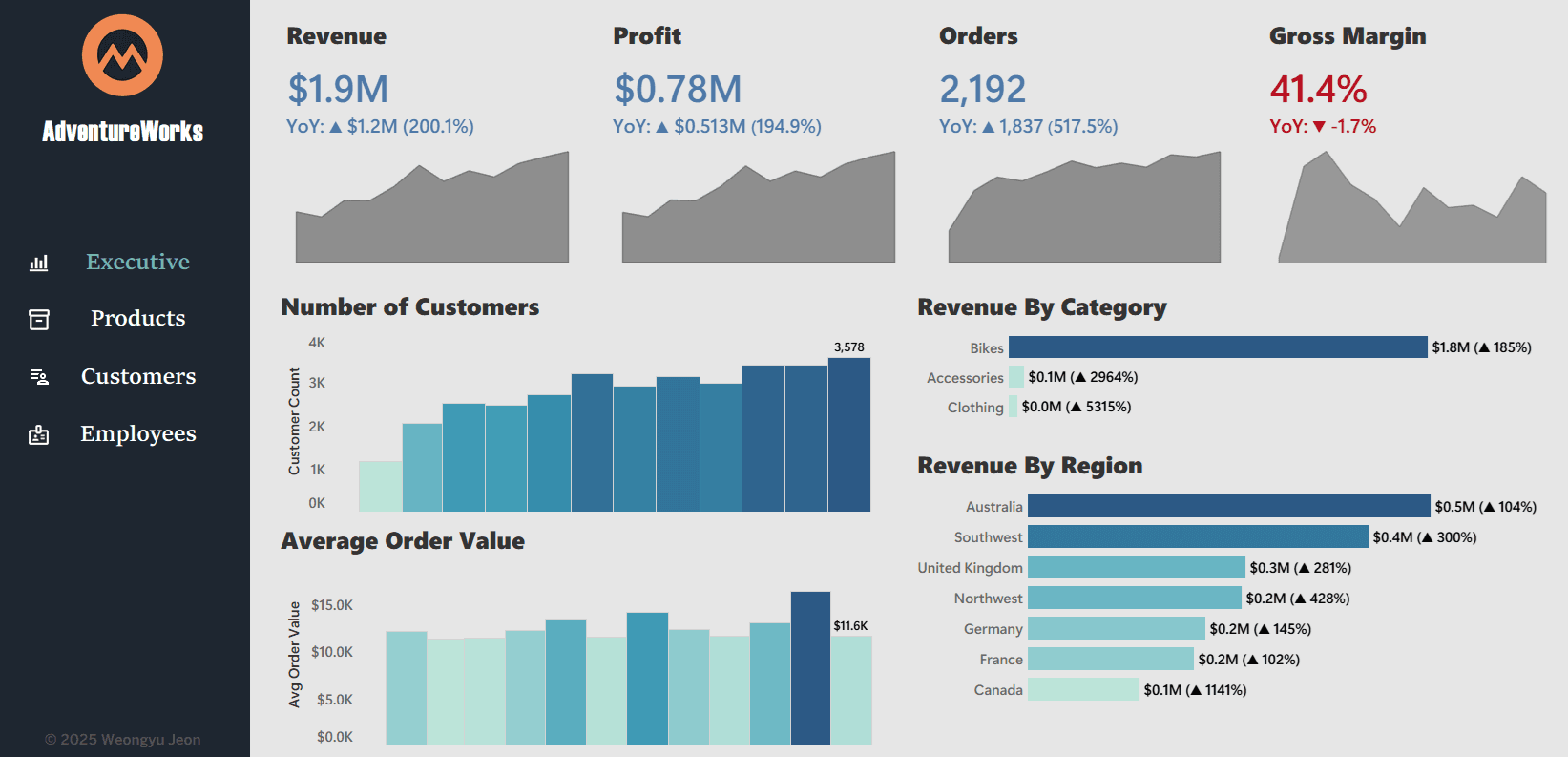 KPI Dashboard screenshot 1
