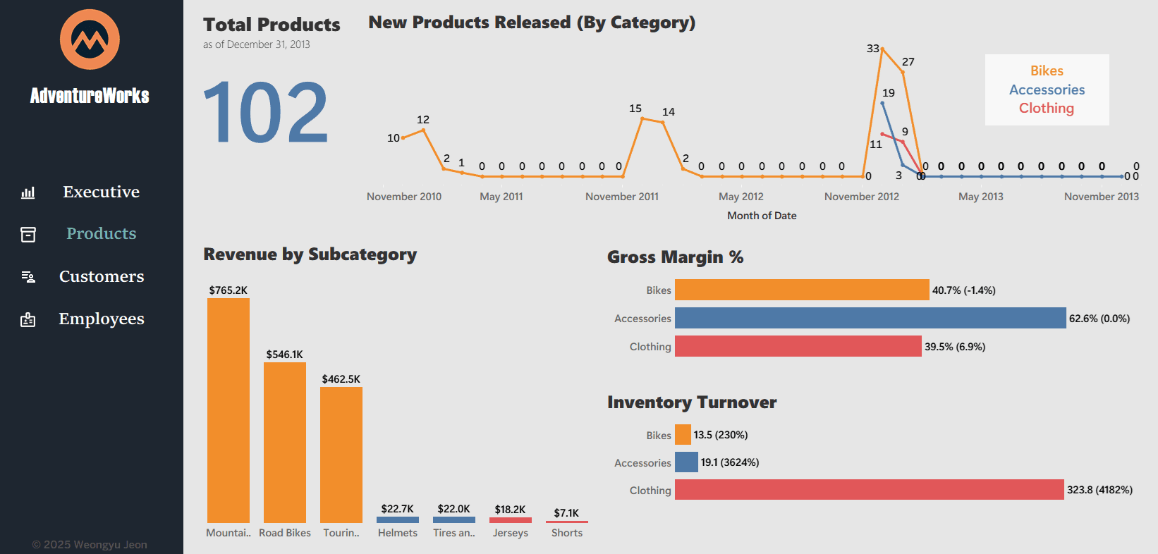 KPI Dashboard screenshot 2
