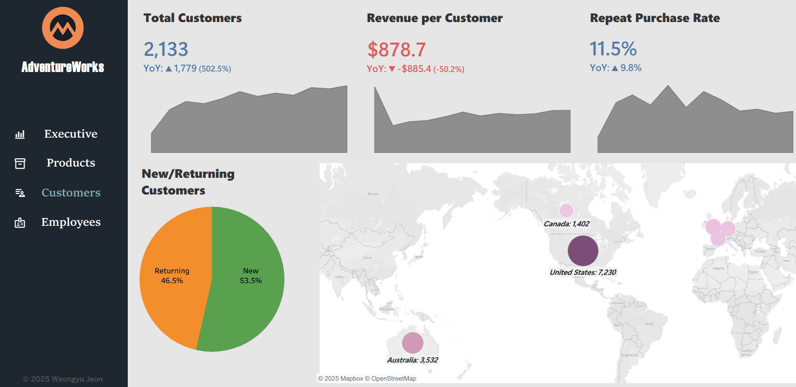 KPI Dashboard screenshot 3